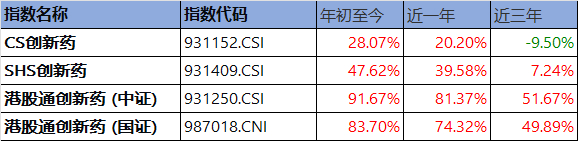 来源：Wind，截至2025年11月6日