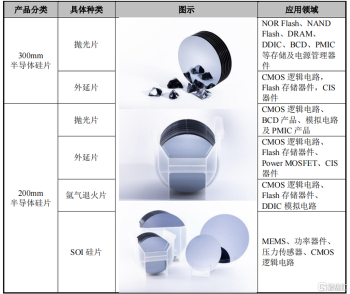 上海超硅半导体冲击IPO,联想押注,三年半累计亏损38.82亿元|半导体相关基金|硅片|招股书|材料|晶圆_手机新浪网