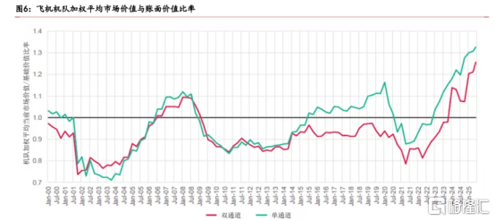 （来源：麦高证券）