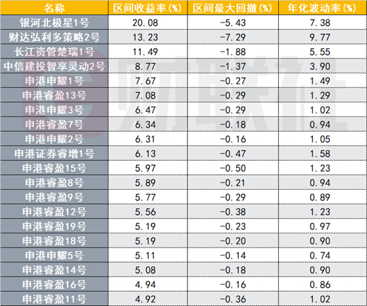 （资料来源：Wind数据，财联社整理）
