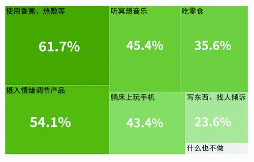 情绪不稳定时的做法