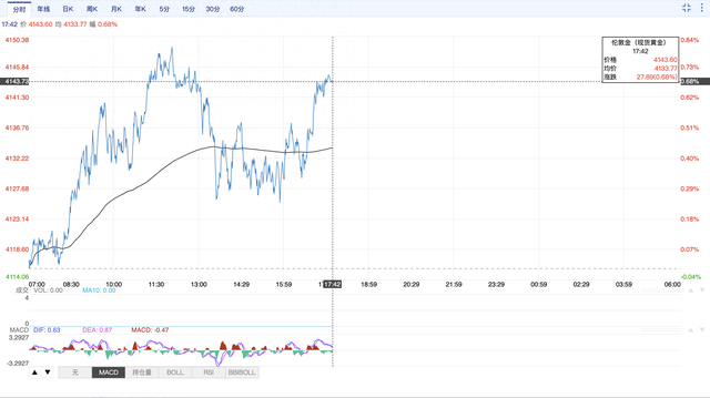 数据来源：汇通网