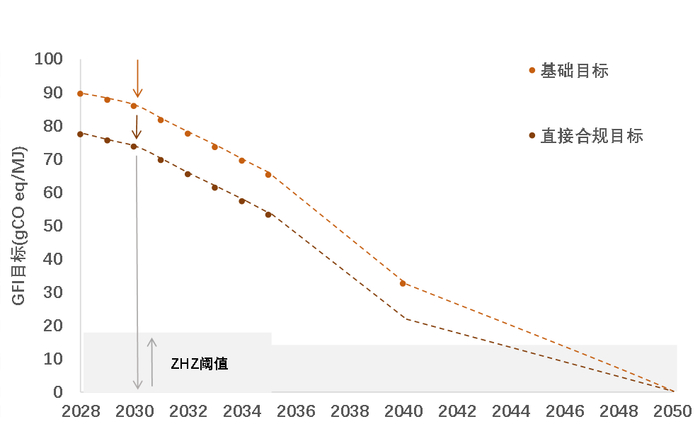资料来源：IMO，中金公司研究部