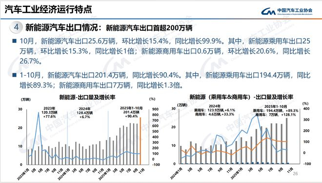 图片来源：中汽协