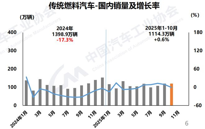 图片来源：中汽协