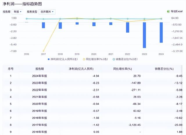 *截图自企业预警通