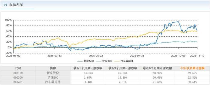数据来源：东方财富网
