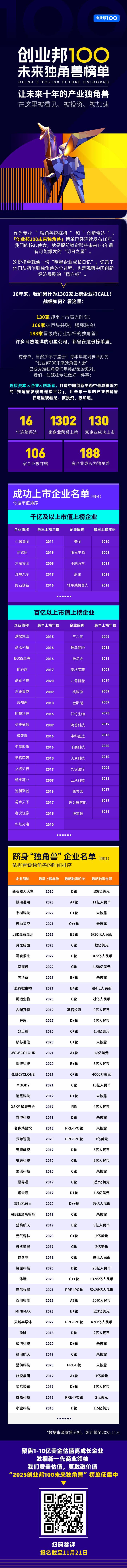16年，这份榜单跑出130家上市公司、188家独角兽…_手机新浪网