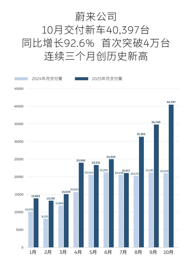 图源：蔚来官方