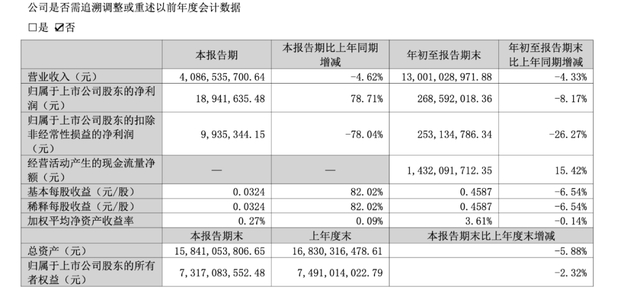 图源：公司财报