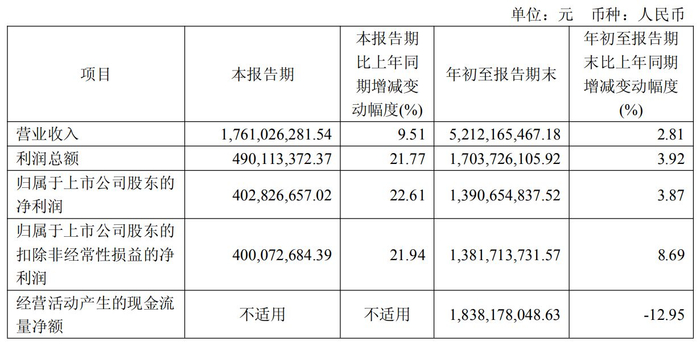 秦港股份2025年第三季度报告