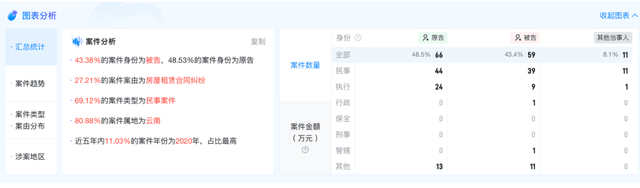 图源：天眼查