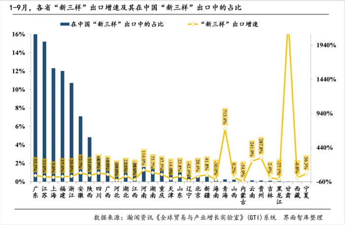   图源：界面智库和瀚闻资讯