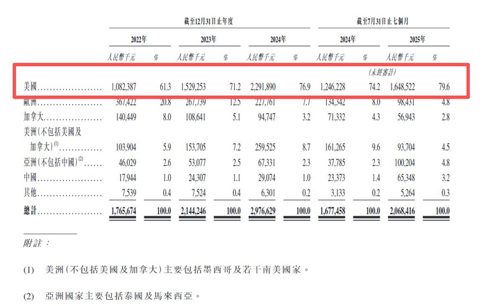 涛涛车业招股书