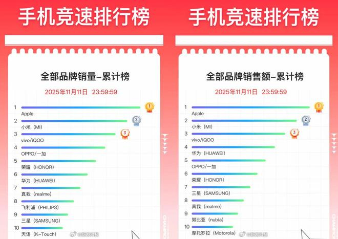 图源：微博