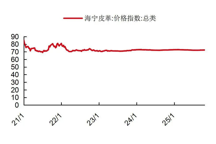 资料来源：wind，山西证券研究所
