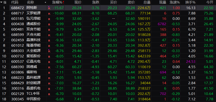 光伏板块行情图