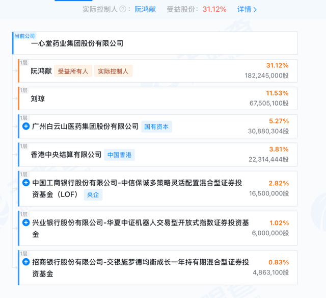 图源：天眼查