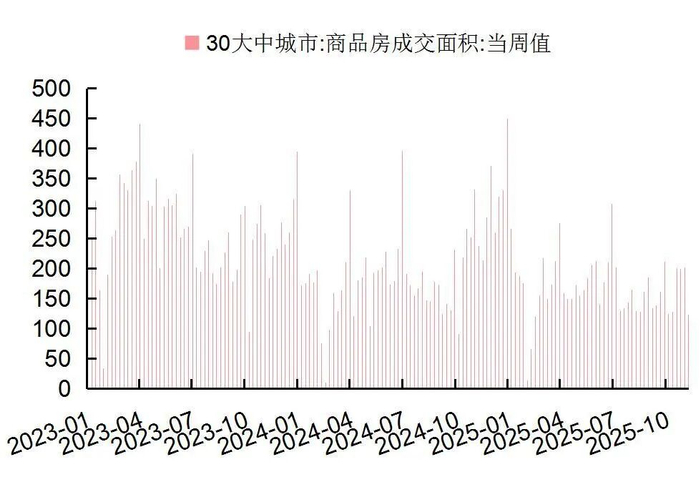 资料来源：Wind，国家统计局，山西证券研究所