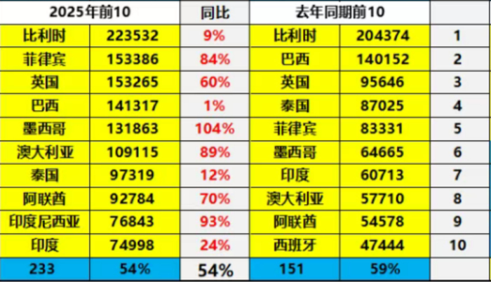   图源：中国汽车流通协会乘用车市场信息联席分会