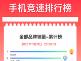 双11手机终极排名出炉：苹果霸榜 小米国产冠军
