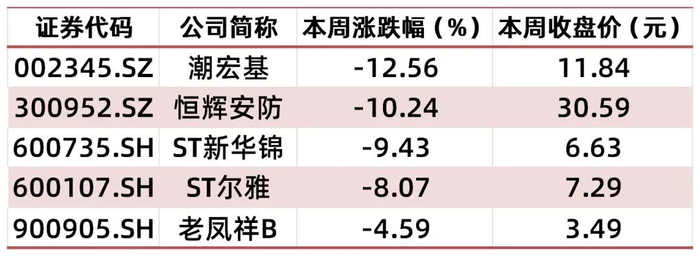 资料来源：wind，山西证券研究所