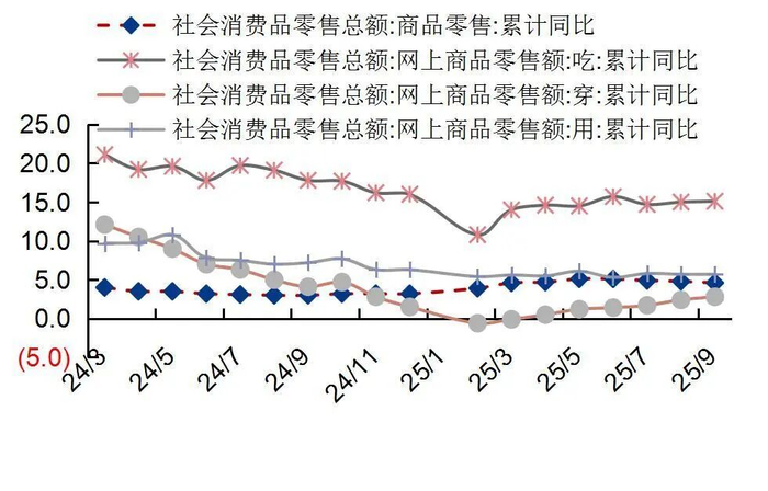 资料来源：国家统计局，山西证券研究所