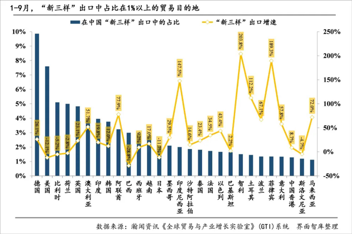   图源：界面智库和瀚闻资讯