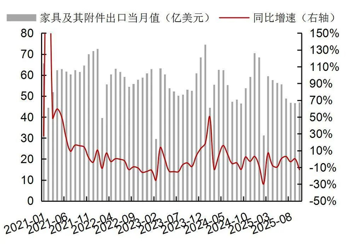 资料来源：Wind，海关总署，山西证券研究所