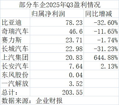 丰田汽车财报数据图
