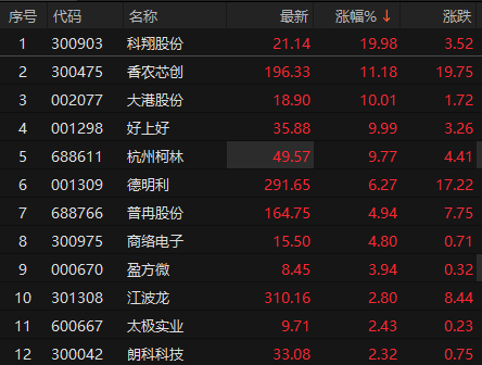 来源:choice金融终端