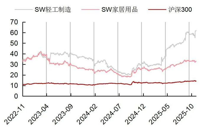 资料来源：Wind，山西证券研究所