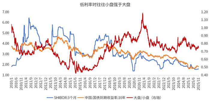 数据来源：wind，金斧子投研中心