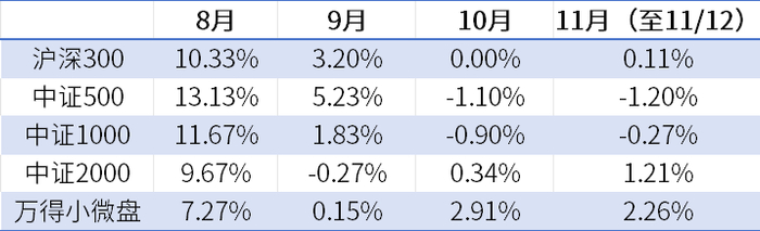 数据来源：wind，金斧子官网、金斧子投研中心