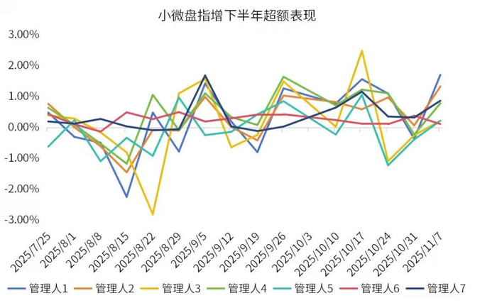 数据来源：金斧子官网，金斧子投研中心