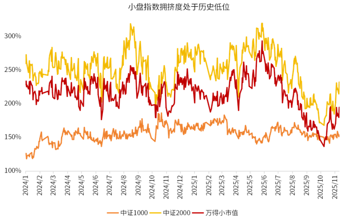数据来源：wind，金斧子投研中心
