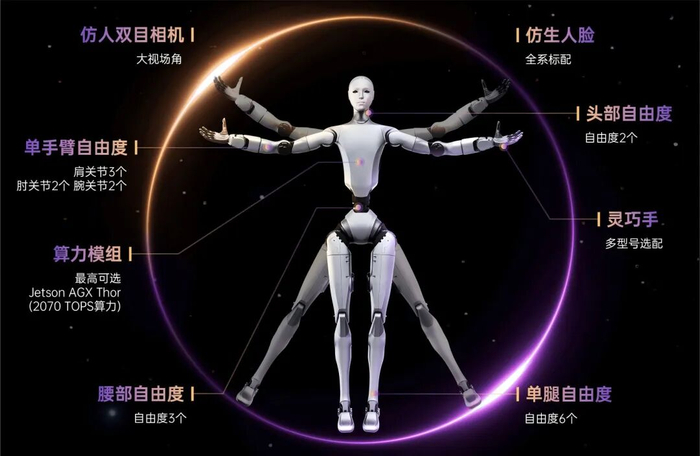 宇树科技仿生人形机器人Unitree H2   图片来源：宇树科技官网