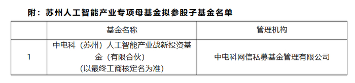 苏州人工智能产业专项母基金