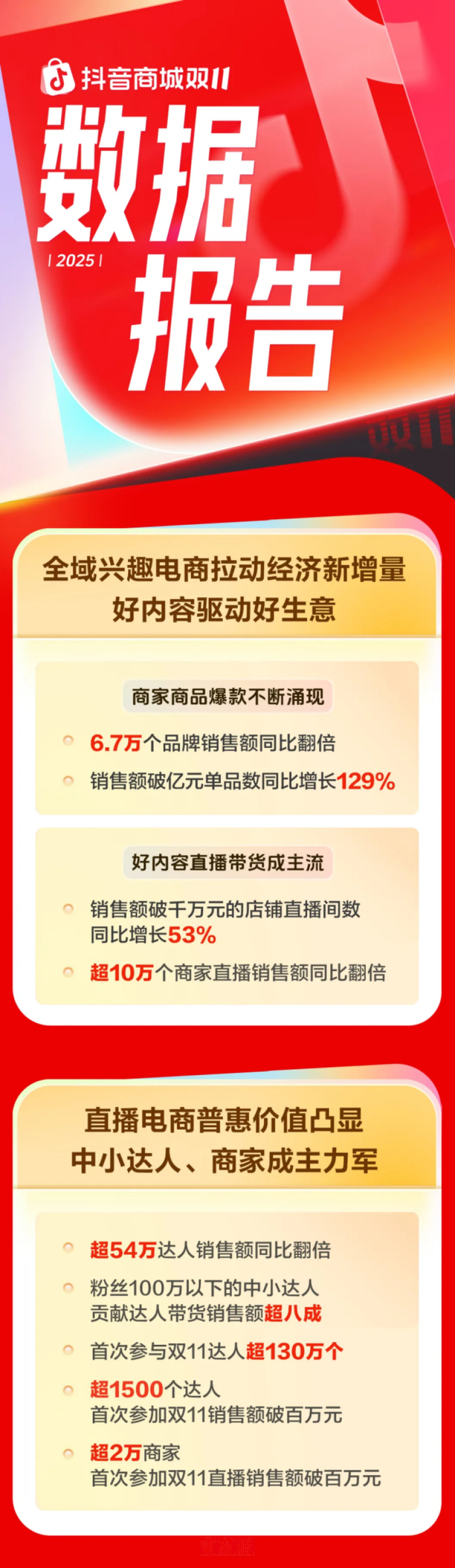 图源：抖音电商官微