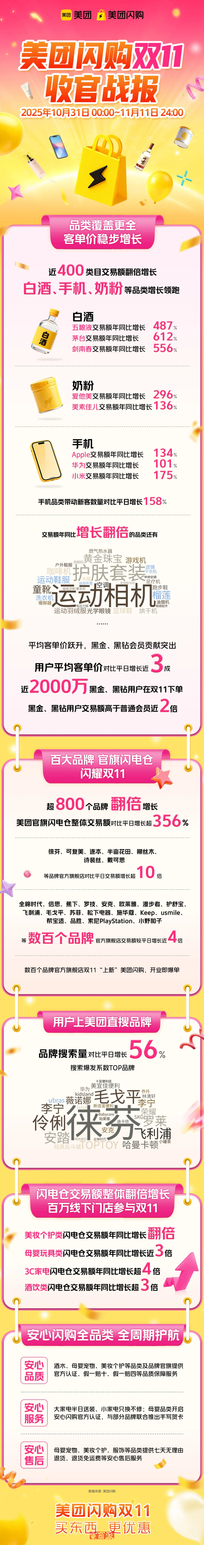 图源：美团闪购商家中心公众号
