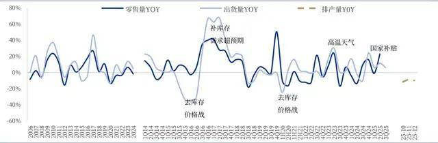 图片来自银河证券