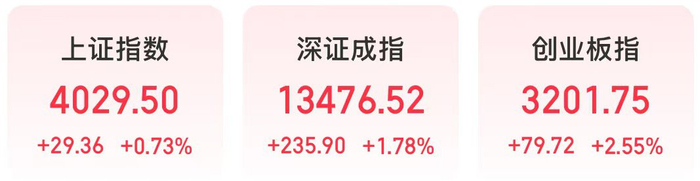 来源：同花顺
