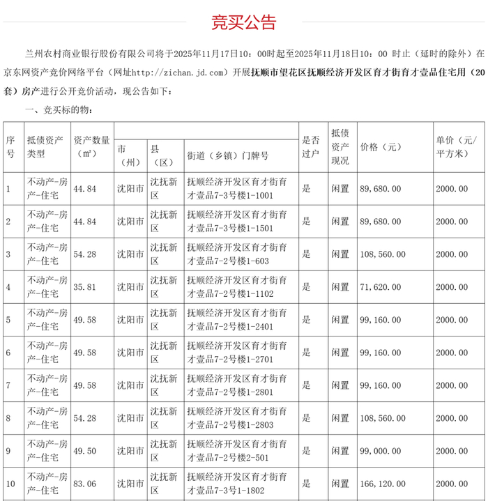 截图来源：京东资产平台
