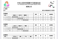 全运会三人女篮第二日综述：小组赛阶段全部结束 八强对阵出炉