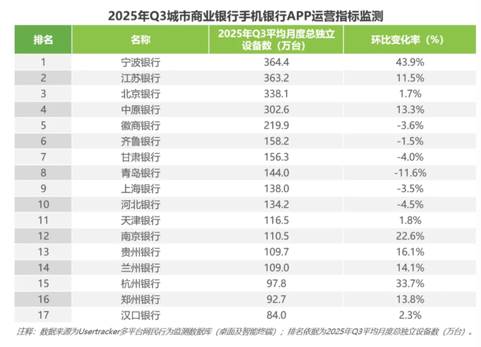 来源：艾瑞咨询