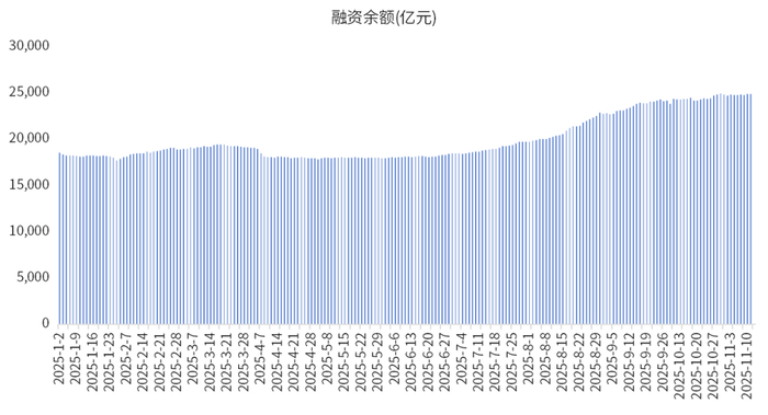 数据来源：wind，金斧子投研中心