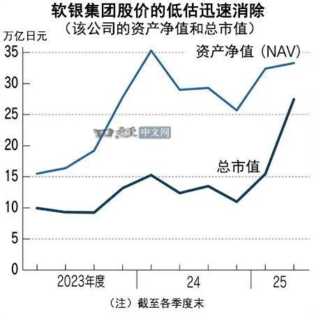 软银集团收购ABB机器人业务