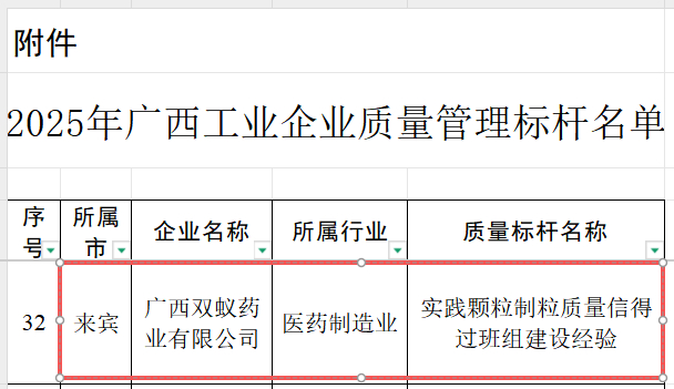 图为广西壮族自治区工业和信息化厅文件截图
