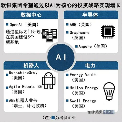 软银会长兼社长孙正义与OpenAI的CEO奥尔特曼