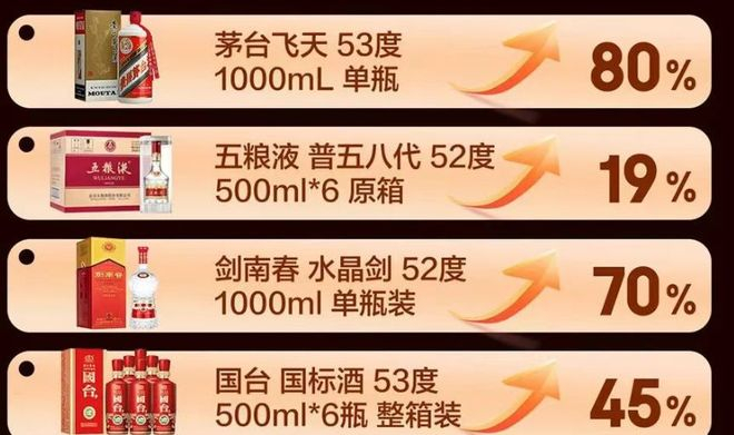 京东超市名酒11.11全周期战报截图